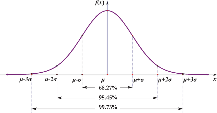 68_95_997_rule