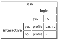 bash_startup_scripts_summary.png