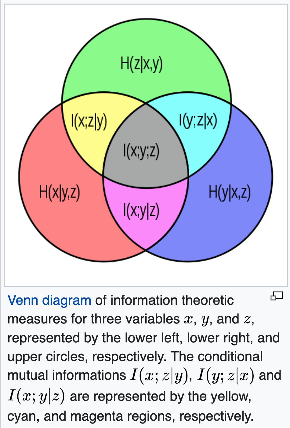 conditional_mutual_information_venn