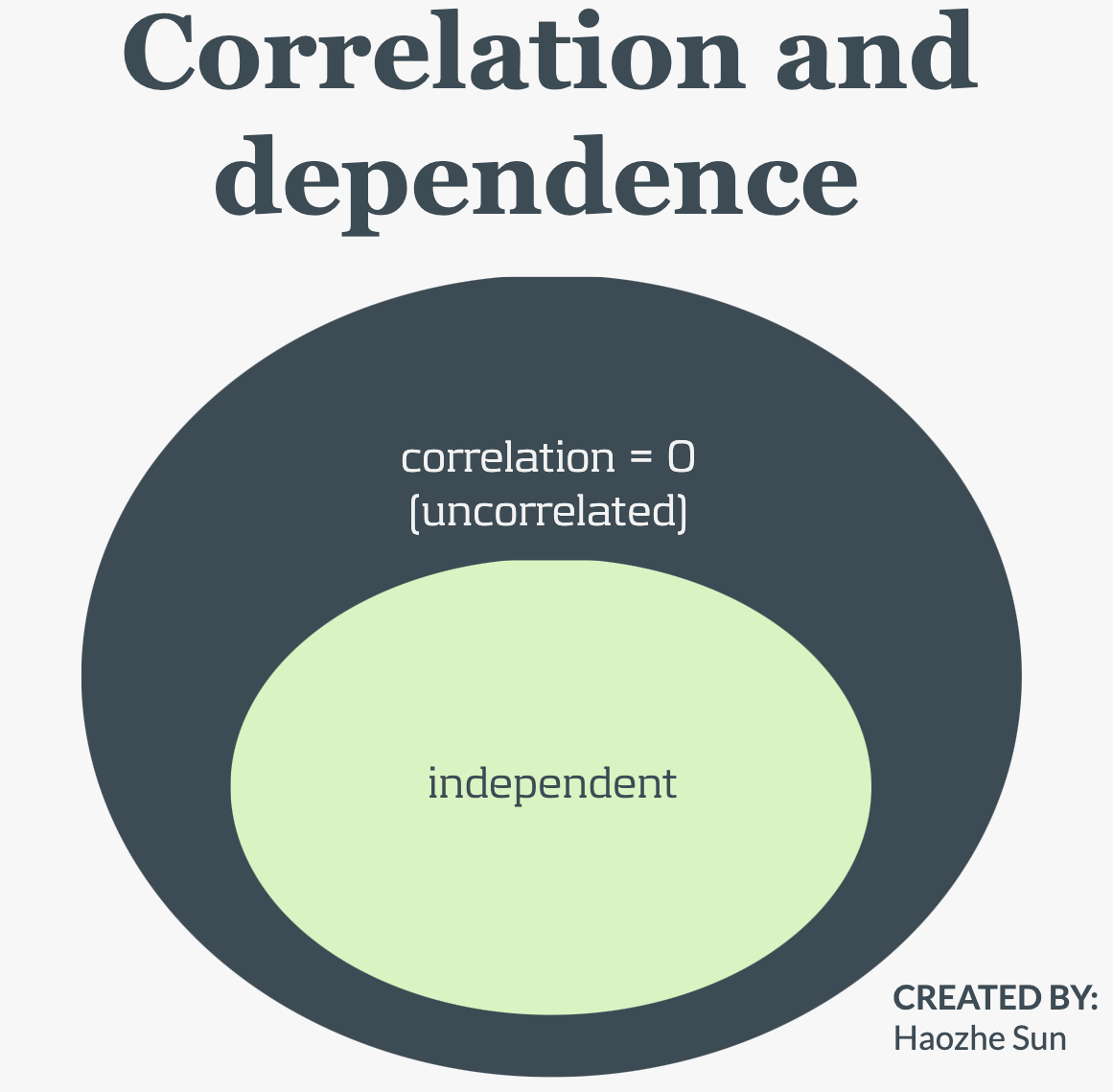 correlation_dependence