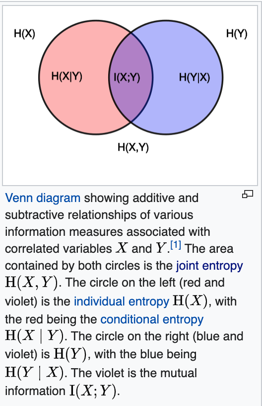 entropy_venn