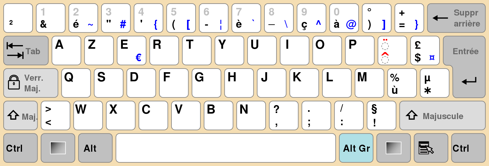 french_keyboard_layout