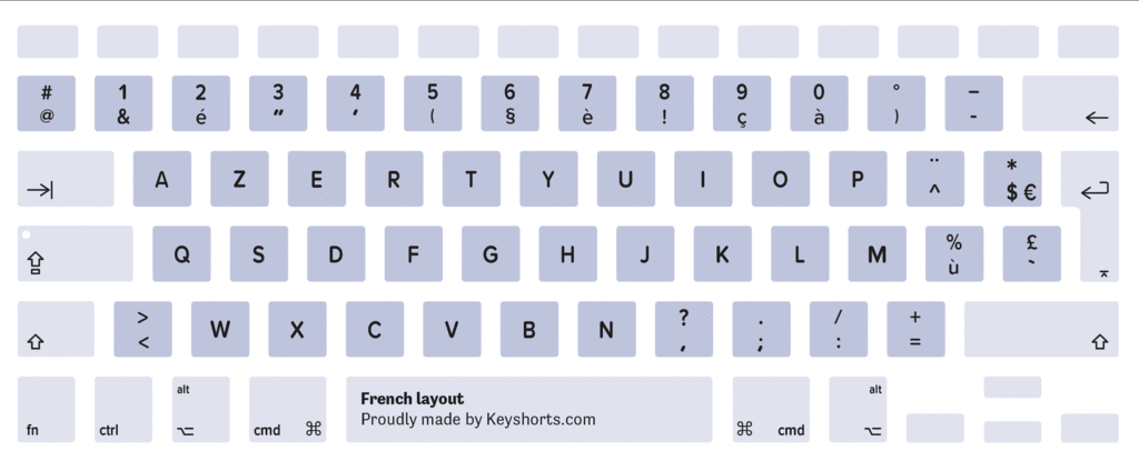 french_mac_keyboard_layout