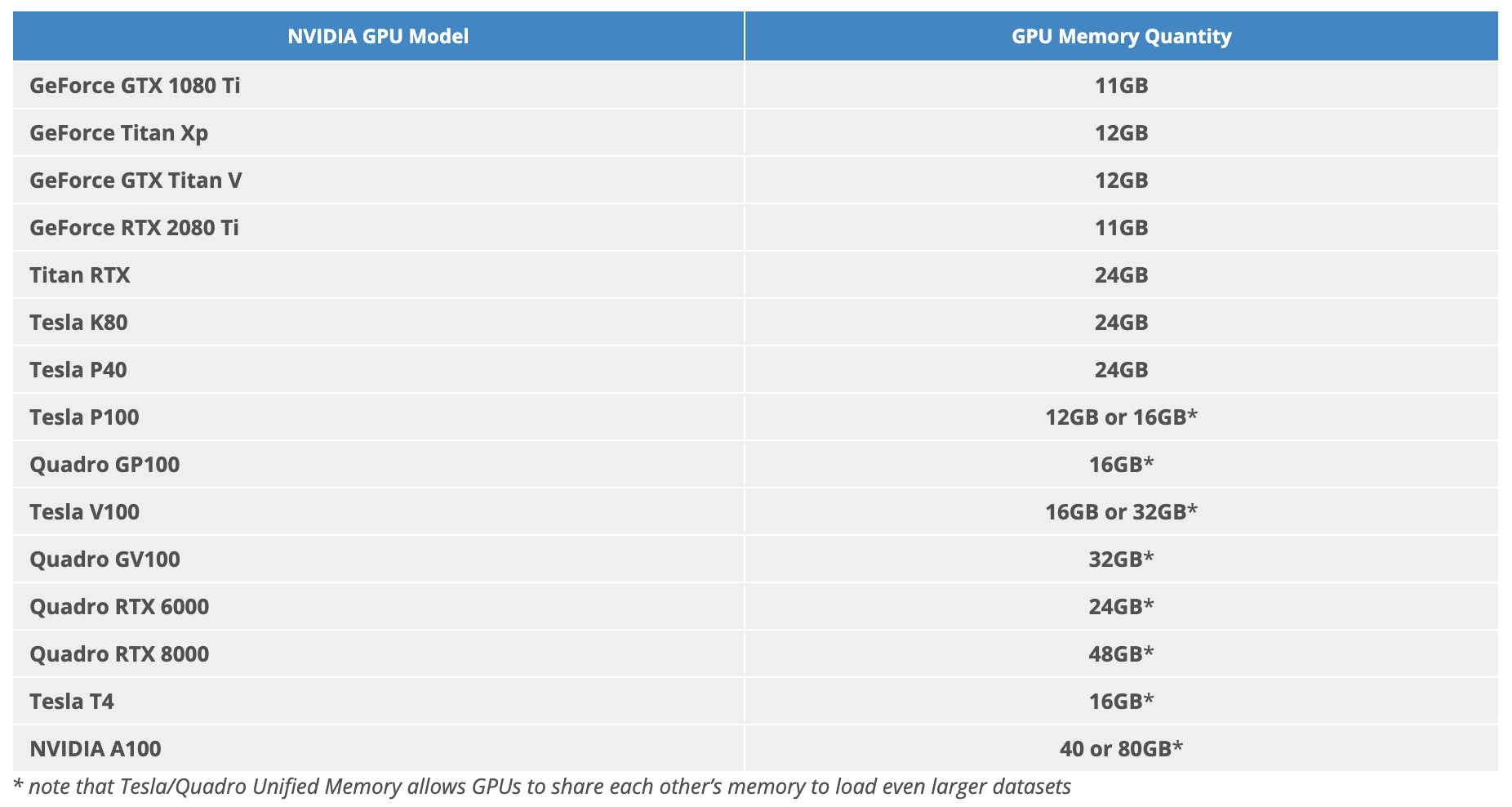 nvidia-gpu-memory.png