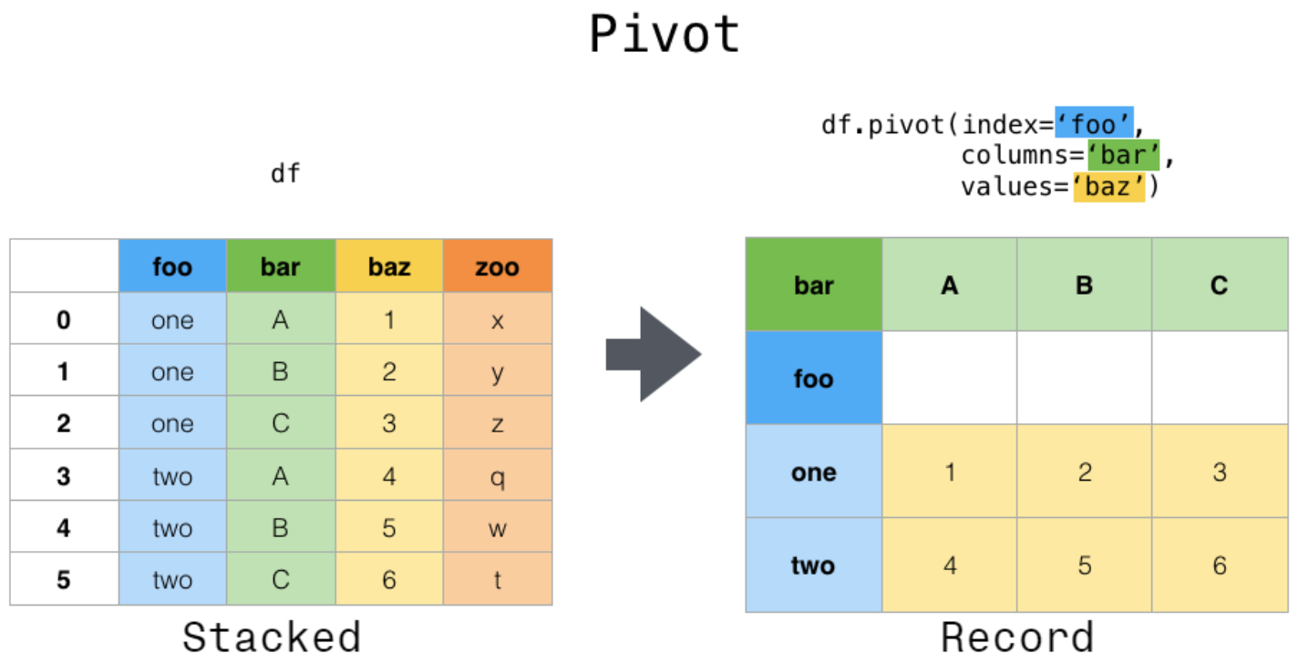 pandas_pivot.png