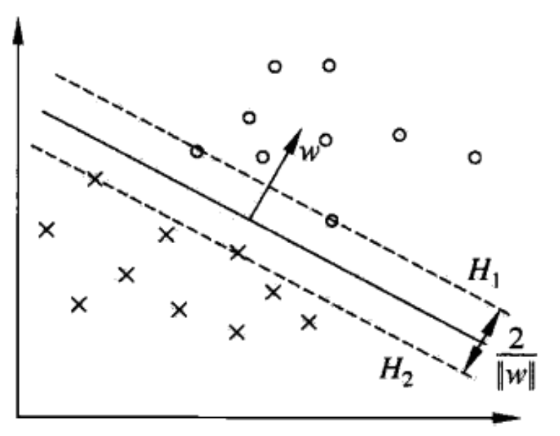 svm