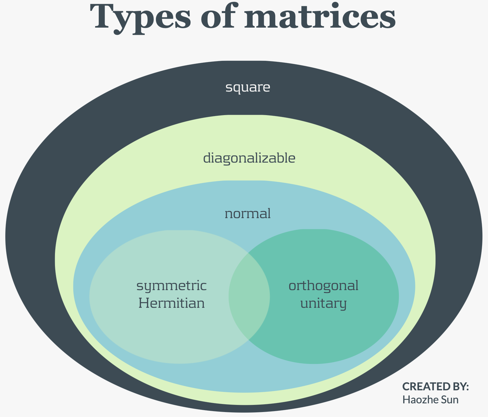 types_matrices