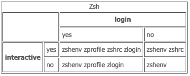 zsh_startup_scripts_summary.png