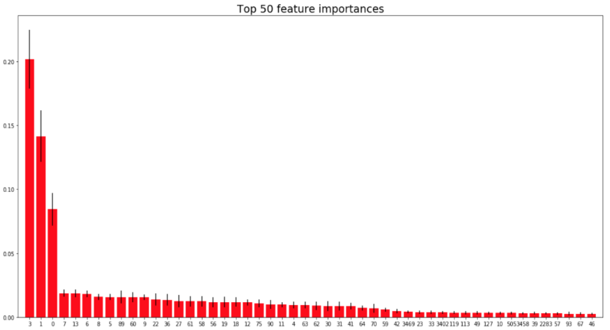 bearingpoint_feature_ranking