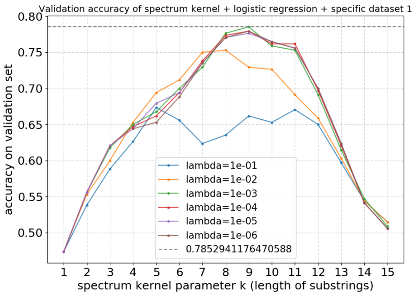 kernel_project_figure_1