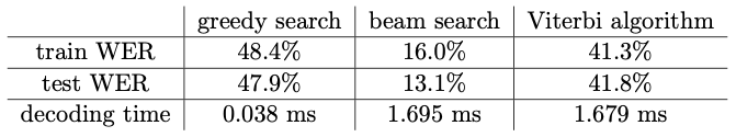 kernel_project_figure_1